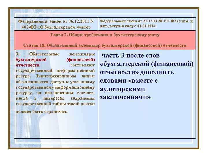 Федеральный закон от 06. 12. 2011 N 402 -ФЗ «О бухгалтерском учете» Федеральный закон