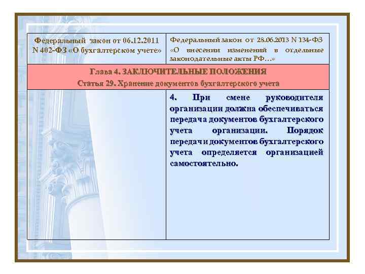 Федеральный закон от 06. 12. 2011 N 402 -ФЗ «О бухгалтерском учете» Федеральный закон