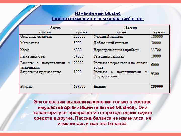 Изменения в балансе. Приобретенные акции в балансе. Акции в бухгалтерском балансе. Акции других компаний в балансе. Акции других предприятий в балансе.