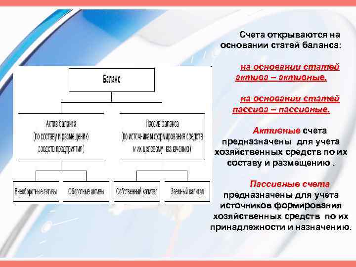 Счета предназначенные