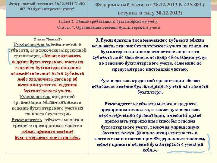 Ст 11 402 фз. Закон о бухгалтерском учете 402-ФЗ. ФЗ-402 О бухгалтерском учете от 06.12.11. Федеральный закон от 06.12.2011 402-ФЗ О бухгалтерском учете. ФЗ 402.