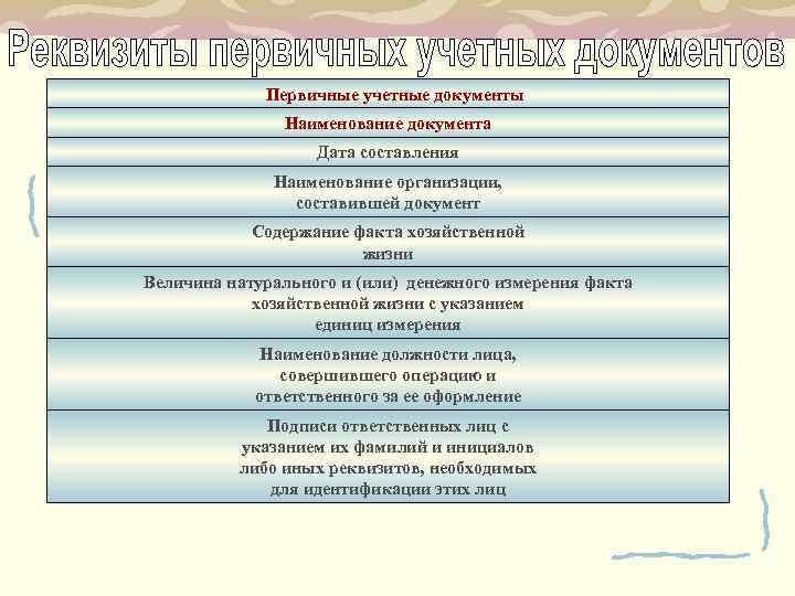 Реквизиты первичного. Дата составления первичного документа. Названия бухгалтерских документов. Названия документов в бухгалтерии. Основные реквизиты первичных бухгалтерских документов.