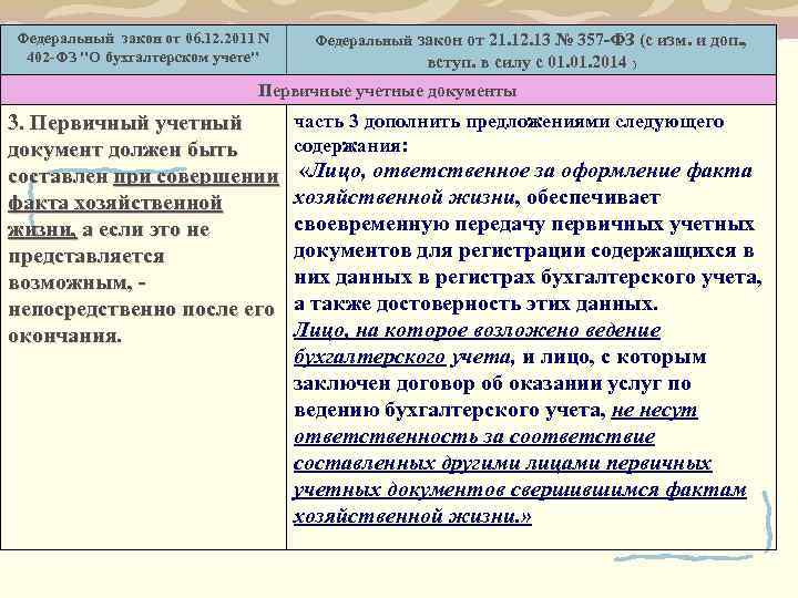Последний федеральный закон о бухгалтерском учете