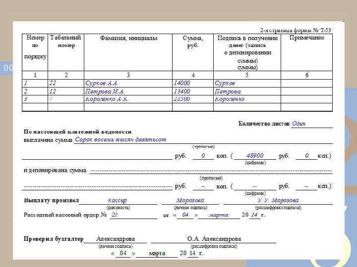 Под роспись или под подпись. Роспись в получении. Подпись в получении. Подпись о получении или подпись в получении. Роспись в получении документов.