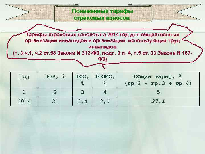 Пониженные тарифы страховых взносов Тарифы страховых взносов на 2014 год для общественных организаций инвалидов