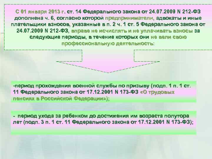 С 01 января 2013 г. ст. 14 Федерального закона от 24. 07. 2009 N