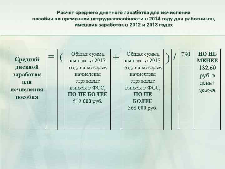 Расчет среднего дневного заработка для исчисления пособия по временной нетрудоспособности в 2014 году для