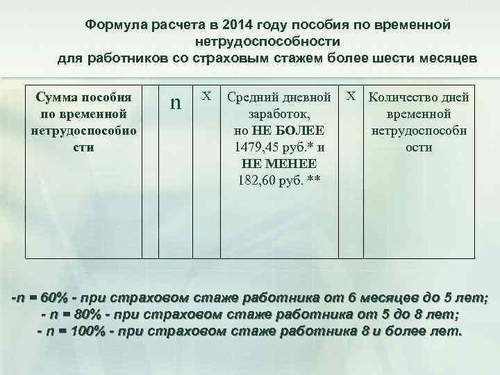 Формула расчета в 2014 году пособия по временной нетрудоспособности для работников со страховым стажем