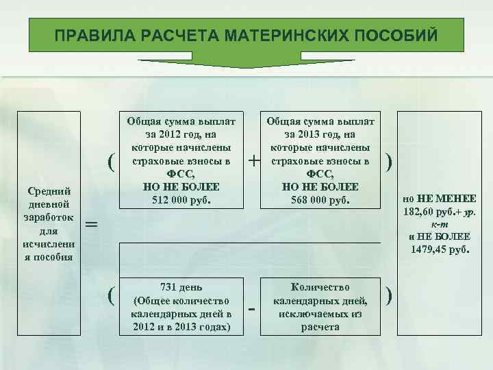 ПРАВИЛА РАСЧЕТА МАТЕРИНСКИХ ПОСОБИЙ ( Средний дневной заработок для исчислени я пособия Общая сумма