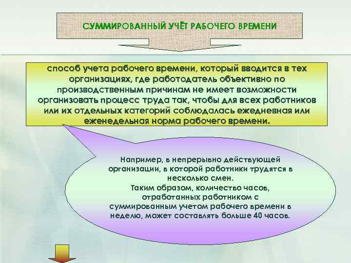 СУММИРОВАННЫЙ УЧЁТ РАБОЧЕГО ВРЕМЕНИ способ учета рабочего времени, который вводится в тех организациях, где