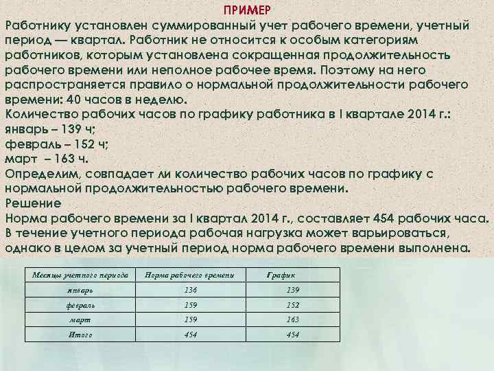 ПРИМЕР Работнику установлен суммированный учет рабочего времени, учетный период — квартал. Работник не относится