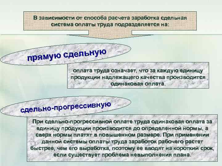 Учет оплаты труда и расчетов с персоналом презентация