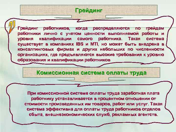 Грейдинг работников, когда распределяются по грейдам работники лично с учетом ценности выполняемой работы и