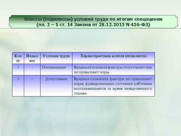 Классы (подклассы) условий труда по итогам спецоценки (пп. 2 – 5 ст. 14 Закона