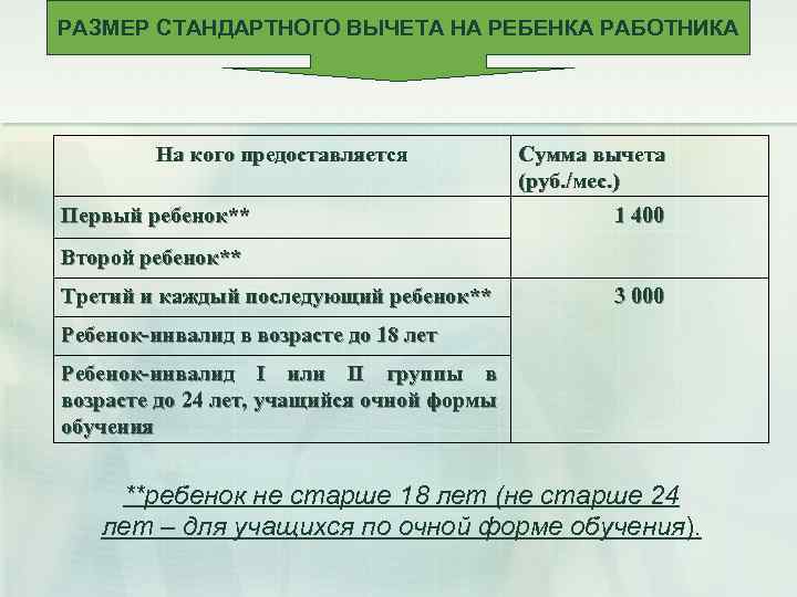 РАЗМЕР СТАНДАРТНОГО ВЫЧЕТА НА РЕБЕНКА РАБОТНИКА На кого предоставляется Первый ребенок** Сумма вычета (руб.