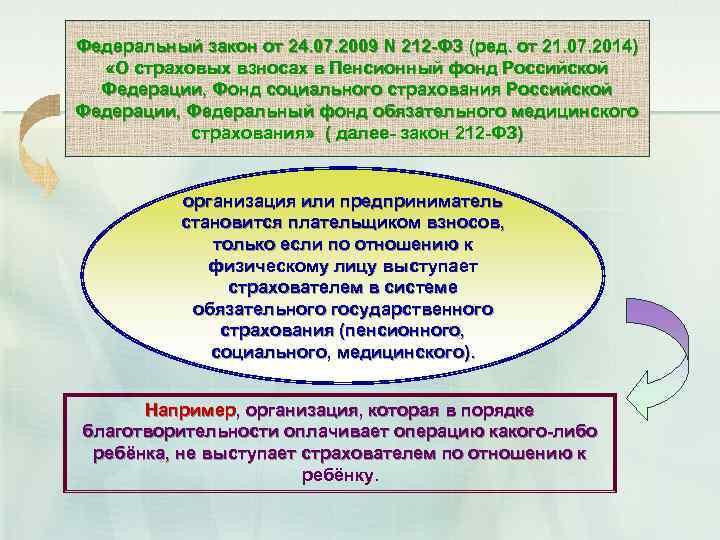 Федеральный закон от 24. 07. 2009 N 212 -ФЗ (ред. от 21. 07. 2014)