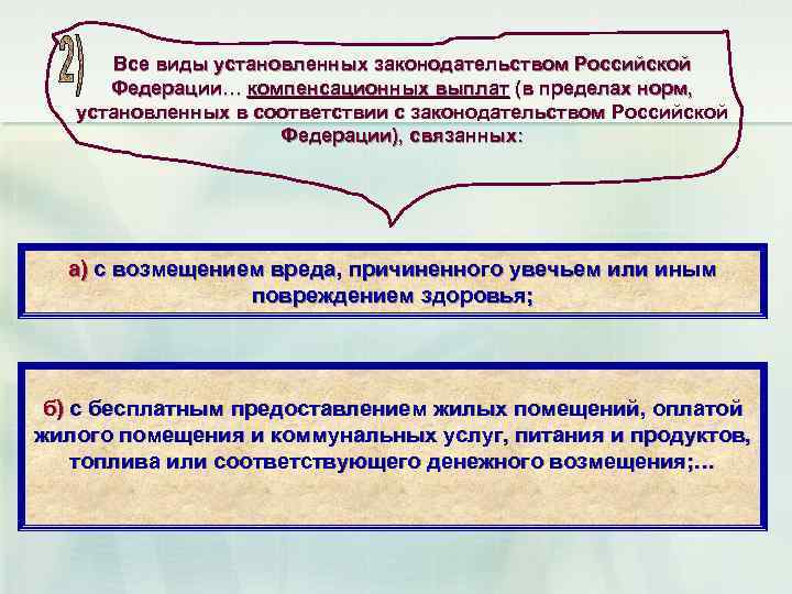 Все виды установленных законодательством Российской Федерации… компенсационных выплат (в пределах норм, установленных в соответствии