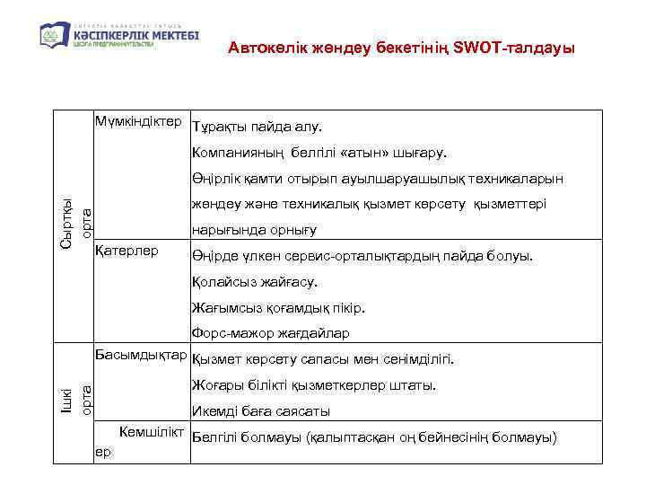 Автокөлік жөндеу бекетінің SWOT-талдауы Мүмкіндіктер Тұрақты пайда алу. Компанияның белгілі «атын» шығару. Сыртқы орта