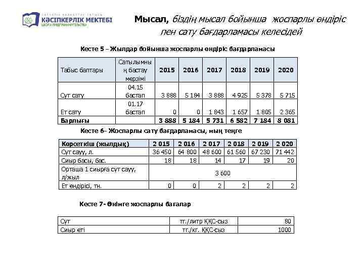 Мысал, біздің мысал бойынша жоспарлы өндіріс пен сату бағдарламасы келесідей Кесте 5 – Жылдар