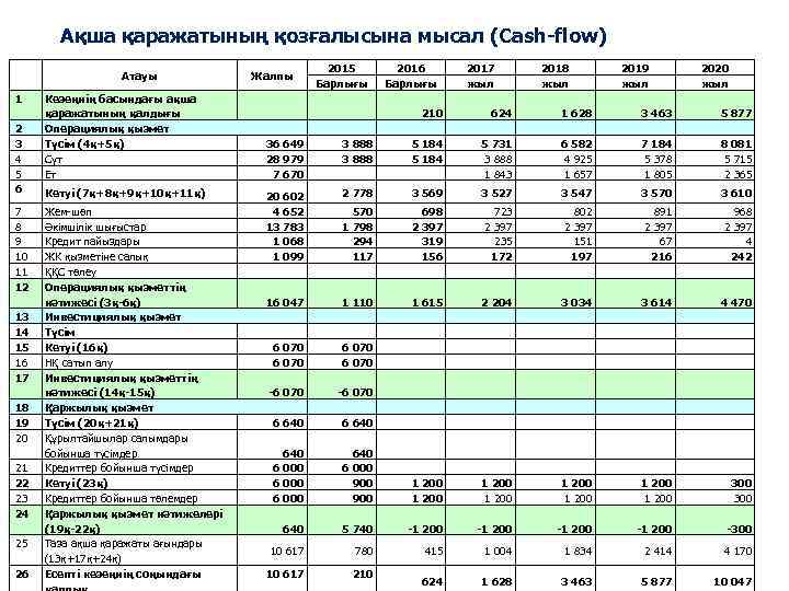 Ақша қаражатының қозғалысына мысал (Cash-flow) 1 2 3 4 5 6 7 8 9