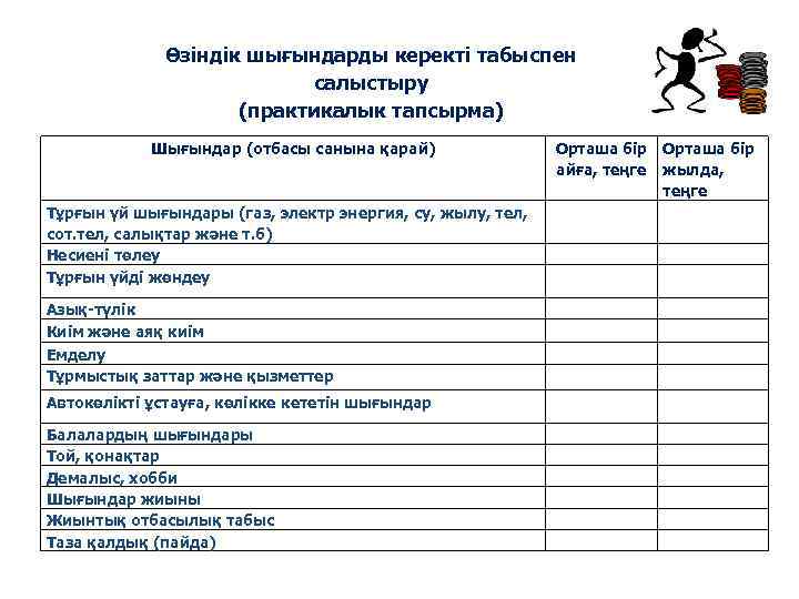 Өзіндік шығындарды керекті табыспен салыстыру (практикалык тапсырма) Шығындар (отбасы санына қарай) Тұрғын үй шығындары