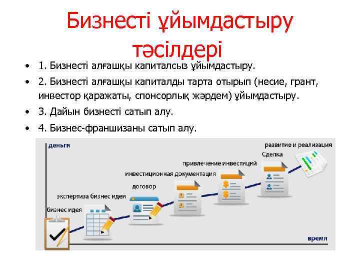 Бизнесті ұйымдастыру тәсілдері • 1. Бизнесті алғашқы капиталсыз ұйымдастыру. • 2. Бизнесті алғашқы капиталды