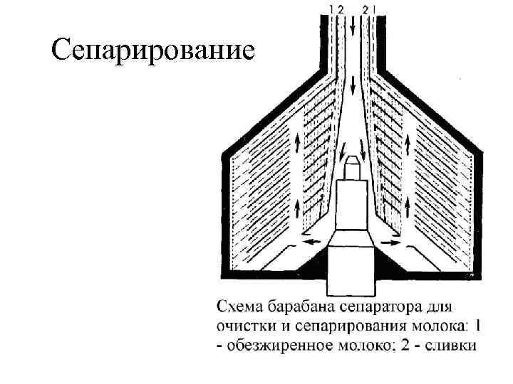 Сепарирование 