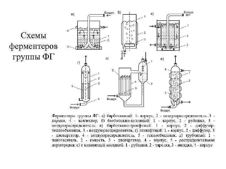 Схемы ферментеров группы ФГ 