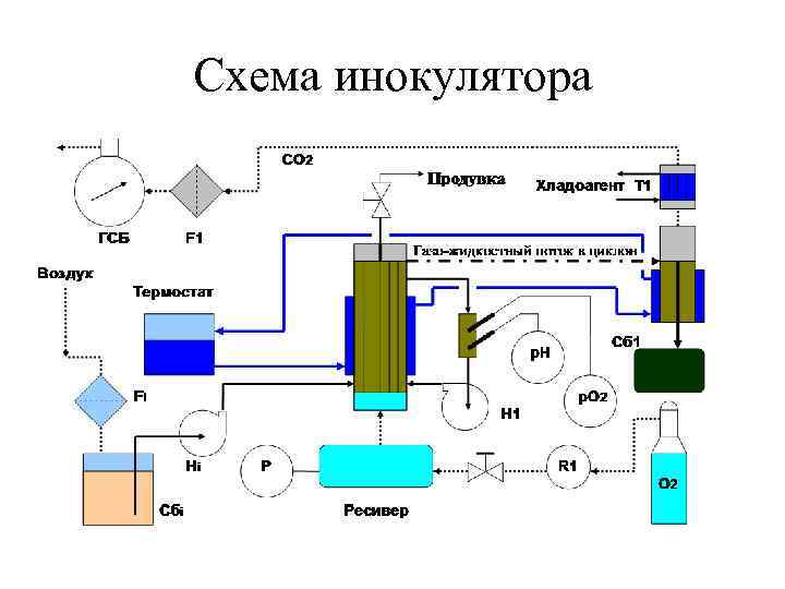 Схема инокулятора 