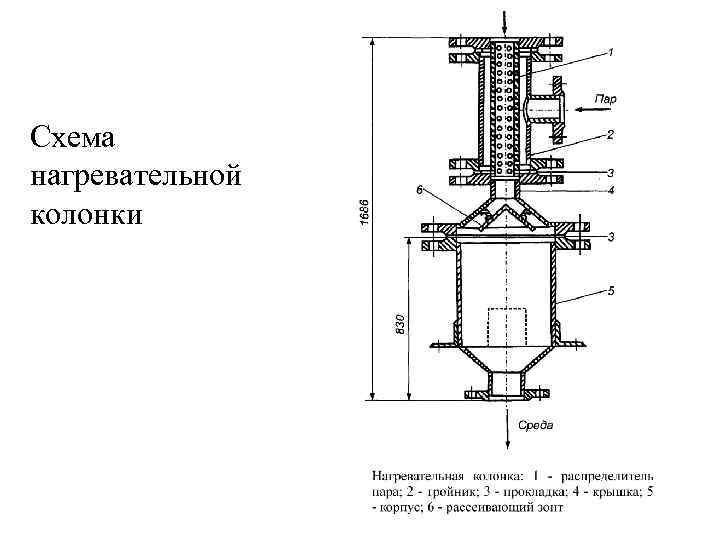 Схема нагревательной колонки 