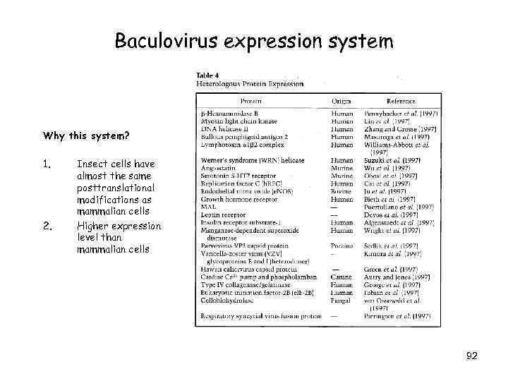 Baculovirus expression system Why this system? 1. 2. Insect cells have almost the same