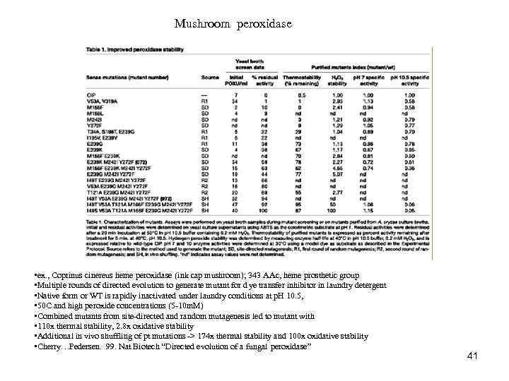 Mushroom peroxidase • ex. , Coprinus cinereus heme peroxidase (ink cap mushroom); 343 AAc,