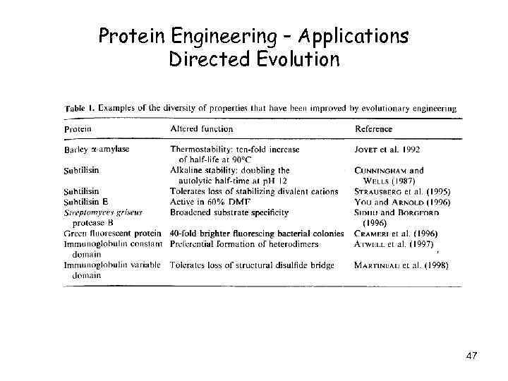 Protein Engineering – Applications Directed Evolution 47 