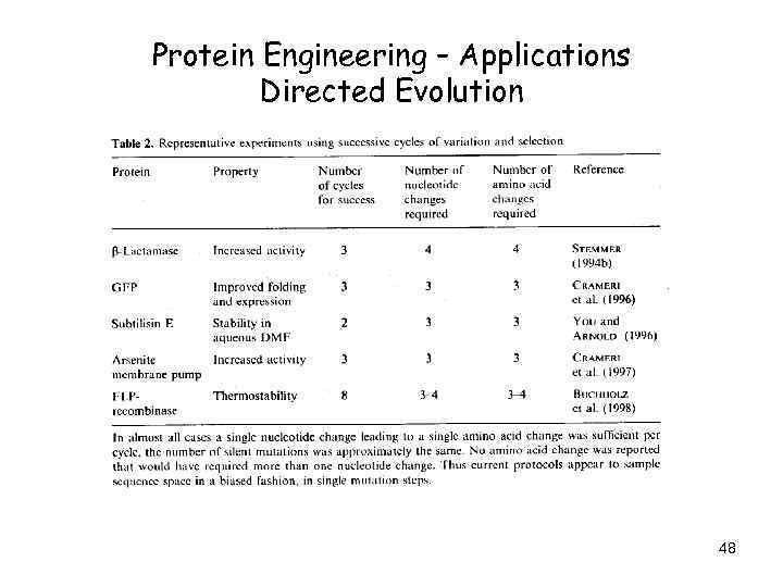 Protein Engineering – Applications Directed Evolution 48 