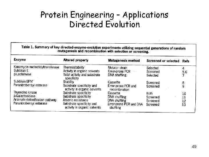 Protein Engineering – Applications Directed Evolution 49 