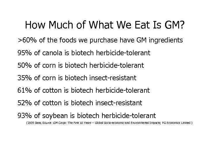 How Much of What We Eat Is GM? >60% of the foods we purchase