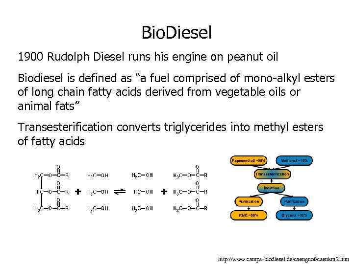 Bio. Diesel 1900 Rudolph Diesel runs his engine on peanut oil Biodiesel is defined