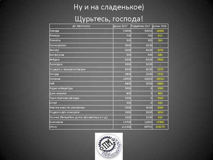 Ну и на сладенькое) Щурьтесь, господа! ДР Местности Дюны 2017 Подземка 2017 Дюны 2016