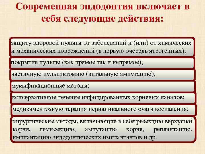 Современная эндодонтия включает в себя следующие действия: защиту здоровой пульпы от заболеваний и (или)
