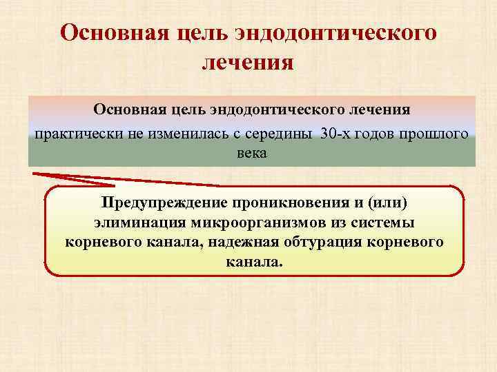 Основная цель эндодонтического лечения практически не изменилась с середины 30 -х годов прошлого века