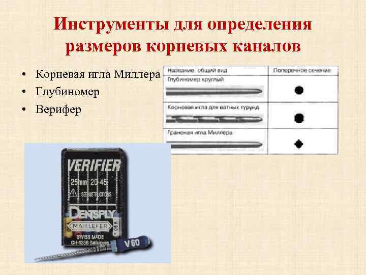 Инструменты для определения размеров корневых каналов • Корневая игла Миллера • Глубиномер • Верифер