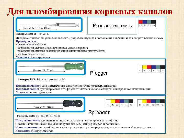 Для пломбирования корневых каналов Каналонаполнитель Plugger Spreader 