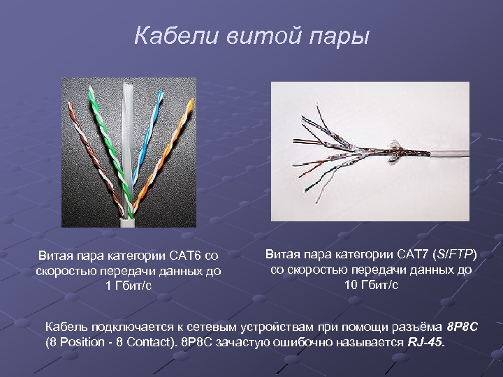 Кабели витой пары Витая пара категории CAT 6 со скоростью передачи данных до 1