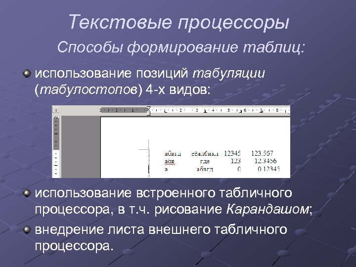 Текстовые процессоры Способы формирование таблиц: использование позиций табуляции (табулостопов) 4 -х видов: использование встроенного