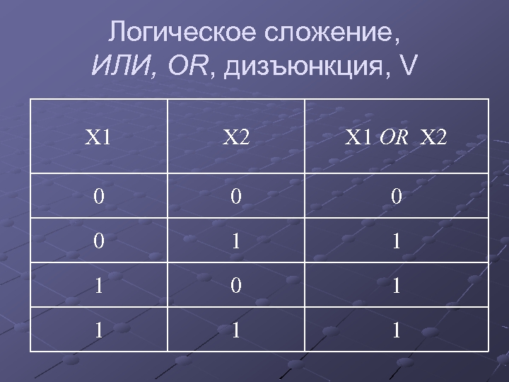 Логическое сложение, ИЛИ, OR, дизъюнкция, V Х 1 Х 2 Х 1 OR Х