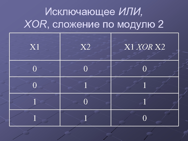 Исключающее ИЛИ, XOR, сложение по модулю 2 Х 1 Х 2 Х 1 XOR