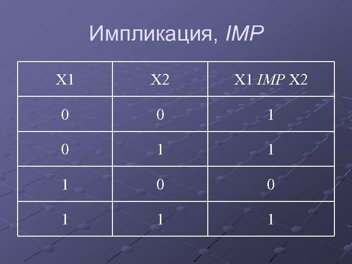 Импликация, IMP Х 1 Х 2 Х 1 IMP Х 2 0 0 1