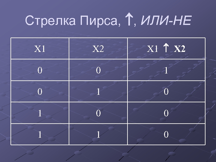 Стрелка пирса. Логическая операция стрелка пирса. Стрелка пирса базовые операции. Таблица истинности для стрелки пирса.