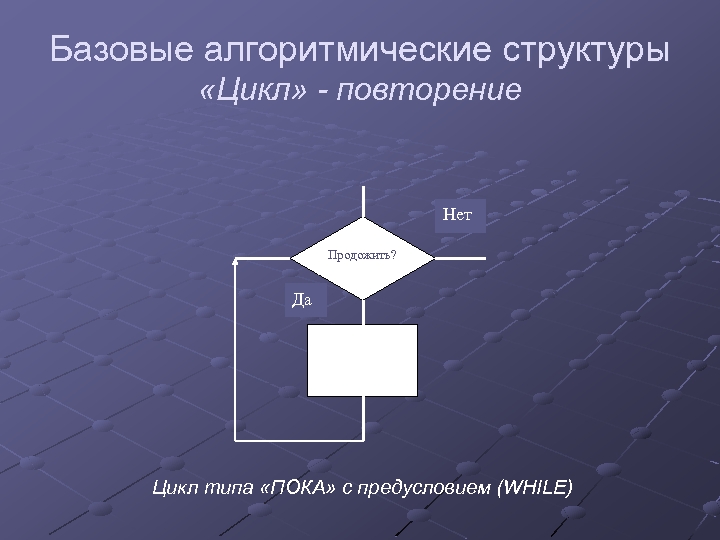 Алгоритмическая конструкция повторение с предусловием. Алгоритмическая структура цикл. Алгоритмическая структура повторение. Базовые алгоритмические структуры цикл. Алгоритмическая структура цикл с предусловием.