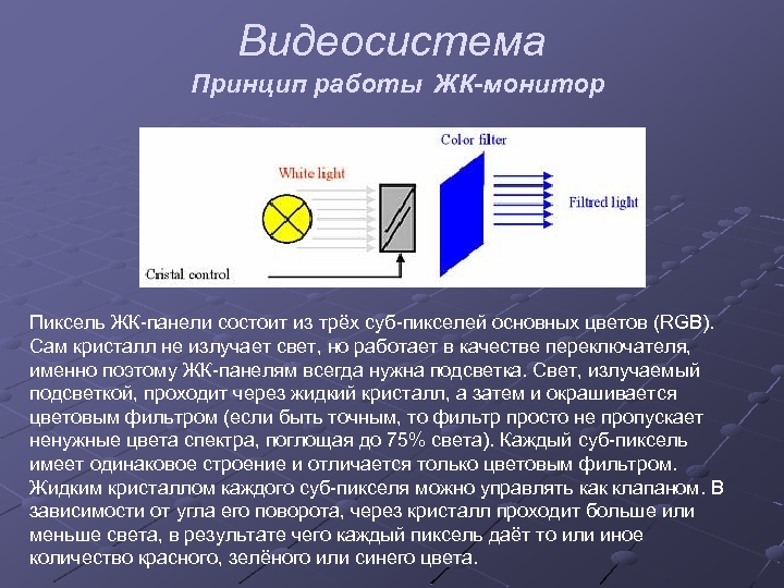 Видеосистема Принцип работы ЖК-монитор Пиксель ЖК-панели состоит из трёх суб-пикселей основных цветов (RGB). Сам